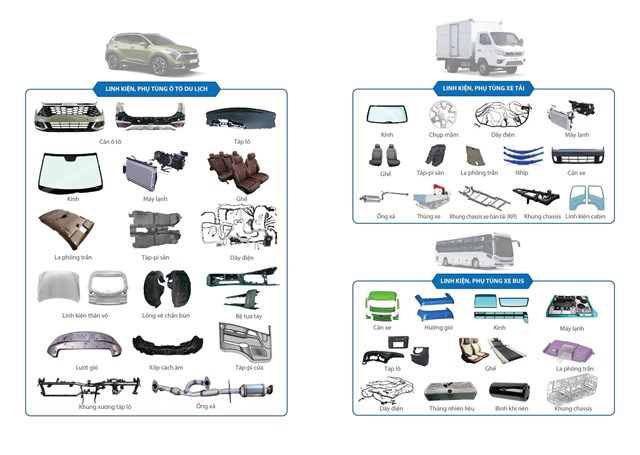 Một số sản phẩm linh kiện phụ t&ugrave;ng ti&ecirc;u biểu của THACO INDUSTRIES