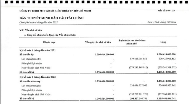 Mặc d&ugrave; ghi nhận kết quả kinh doanh với những con số đ&aacute;ng ngưỡng mộ nhưng t&agrave;i sản t&agrave;i ch&iacute;nh v&agrave; nợ phải trả t&agrave;i ch&iacute;nh của Xổ số kiến thiết Tp.HCM cũng c&oacute; nhiều biến động tr&aacute;i chiều.