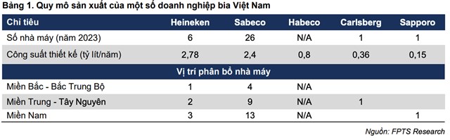 Sabeco &#39;đốt&#39; tiền cho ng&#244;i vị số 1: Trăm tỷ th&#226;u t&#243;m DN, ngh&#236;n tỷ chạy quảng c&#225;o - Ảnh 2