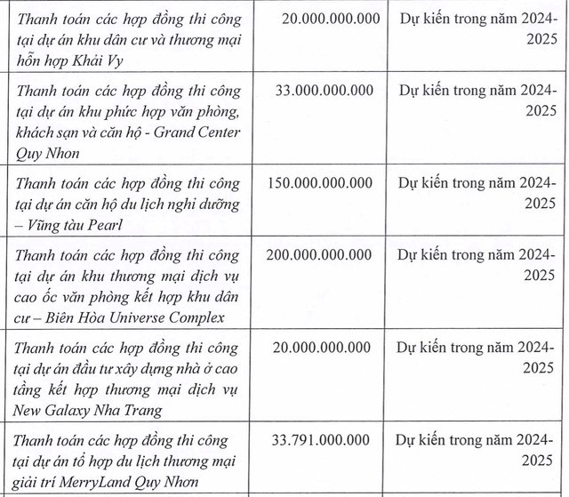 Hưng Thịnh Incons muốn ch&#224;o b&#225;n hơn 89 triệu cổ phiếu cho cổ đ&#244;ng - Ảnh 1