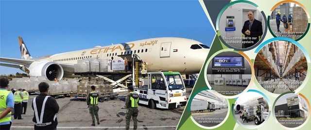 Vắc xin Hayat-Vax được vận chuyển từ kho của Cơ sở sản xuất Julphar (Gulf Pharmaceutical Industries đến s&acirc;n bay quốc tế Abu Dhabi UAE)