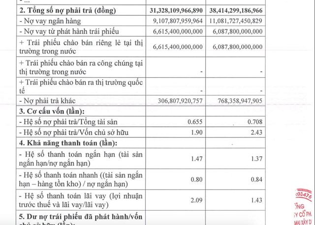 Tổng số nợ phải trả của WTO đến ng&agrave;y 30/6/2025 l&agrave; gần 38.414,3 tỷ đồng.