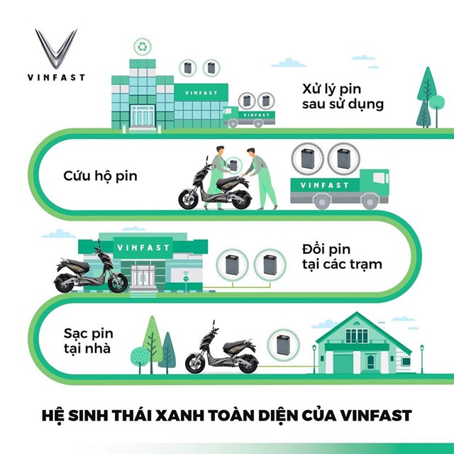 Hệ sinh th&aacute;i to&agrave;n diện - thế mạnh của xe m&aacute;y điện VinFast &nbsp;