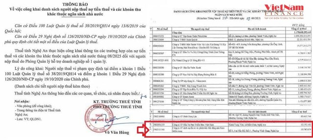 Euro Miền Trung nằm trong danh s&aacute;ch bị c&ocirc;ng khai người nộp thuế nợ tiền thuế v&agrave; c&aacute;c khoản thu kh&aacute;c thuộc ng&acirc;n s&aacute;ch.