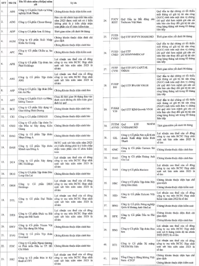 Những cố phiếu n&#224;o bị cắt margin tr&#234;n HoSE trong qu&#253; IV/2023? - Ảnh 1