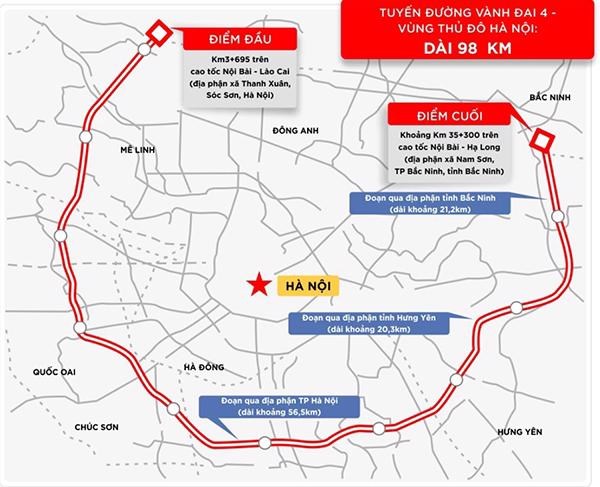 Tuyến đường V&agrave;nh đai c&oacute; tổng chiều d&agrave;i hơn 112 km, nối liền H&agrave; Nội với Hưng Y&ecirc;n v&agrave; Bắc Ninh.