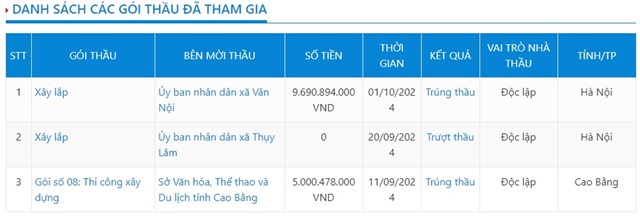 Một v&agrave;i g&oacute;i thầu m&agrave;&nbsp;C&ocirc;ng ty cổ phần Tập đo&agrave;n HC mới tham gia.