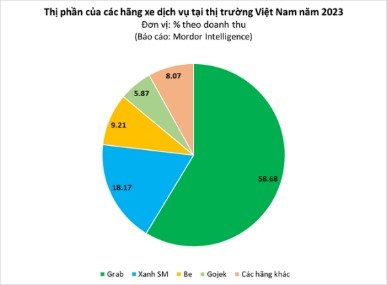 Thị trường gọi xe: Cờ trong tay v&#224; cơ hội chiếm lĩnh ng&#244;i vương của Xanh SM - Ảnh 1