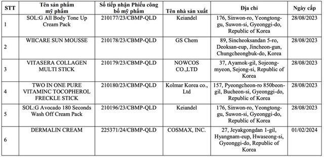 C&#244;ng ty ASEAN thu hồi loạt phiếu c&#244;ng bố sản phẩm kem chống nắng nổi tiếng - Ảnh 3