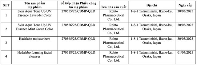 C&#244;ng ty ASEAN thu hồi loạt phiếu c&#244;ng bố sản phẩm kem chống nắng nổi tiếng - Ảnh 5