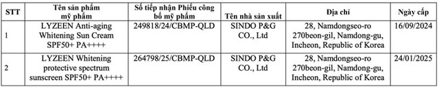 C&#244;ng ty ASEAN thu hồi loạt phiếu c&#244;ng bố sản phẩm kem chống nắng nổi tiếng - Ảnh 4