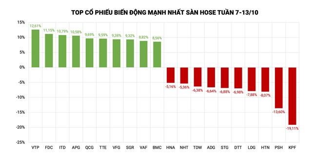 Trở lại sau nhiều ng&#224;y &#39;ngủ qu&#234;n&#39;: VTP, CTP, APP nổi cơn s&#243;ng mới - Ảnh 2