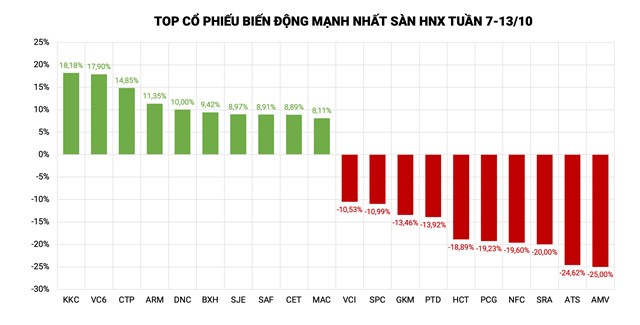 Trở lại sau nhiều ng&#224;y &#39;ngủ qu&#234;n&#39;: VTP, CTP, APP nổi cơn s&#243;ng mới - Ảnh 3