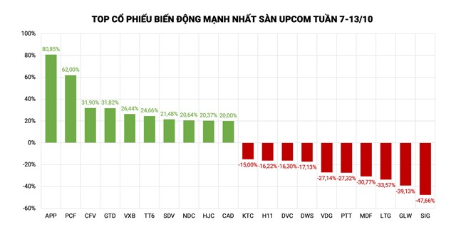 Trở lại sau nhiều ng&#224;y &#39;ngủ qu&#234;n&#39;: VTP, CTP, APP nổi cơn s&#243;ng mới - Ảnh 4