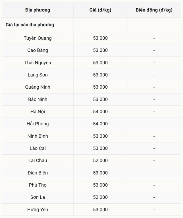 Gi&aacute; heo hơi h&ocirc;m nay 15/10 tại miền Bắc (Được B&aacute;o Nh&agrave; b&aacute;o v&agrave; C&ocirc;ng luận tổng hợp)
