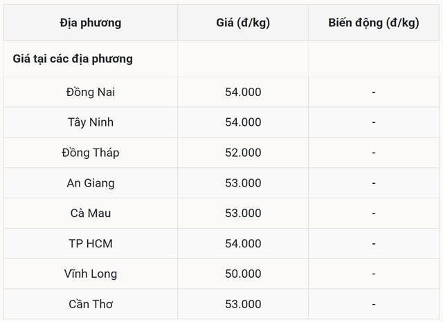 Gi&aacute; heo hơi h&ocirc;m nay 15/10 tại miền Nam (Được B&aacute;o Nh&agrave; b&aacute;o v&agrave; C&ocirc;ng luận tổng hợp)