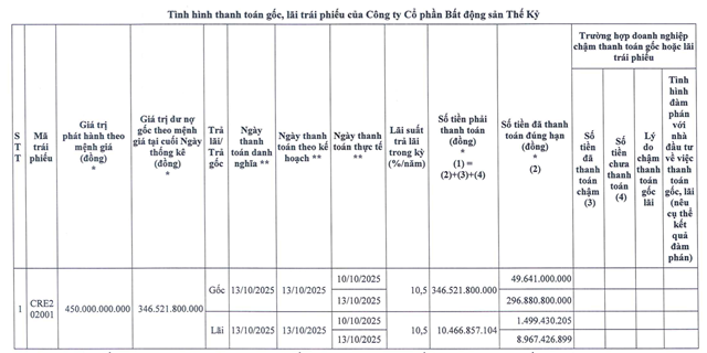 Th&ocirc;ng tin về t&igrave;nh h&igrave;nh thanh to&aacute;n tr&aacute;i phiếu của CenLand.