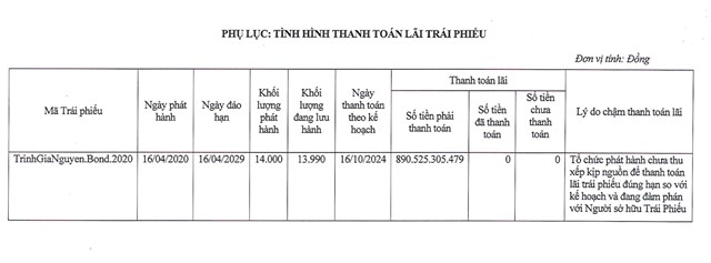 C&ocirc;ng bố th&ocirc;ng tin chậm thanh to&aacute;n tr&aacute;i phiếu ng&agrave;y 16/10/2024.