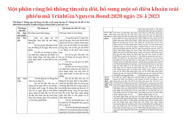 Viễn Th&#244;ng Trịnh Gia Nguyễn chậm thanh to&#225;n l&#244; tr&#225;i phiếu 890 tỷ đồng - Ảnh 1