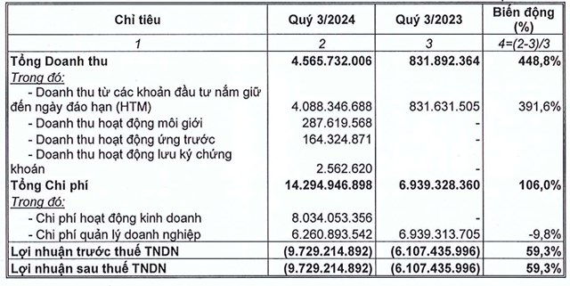 Nguồn: CVS