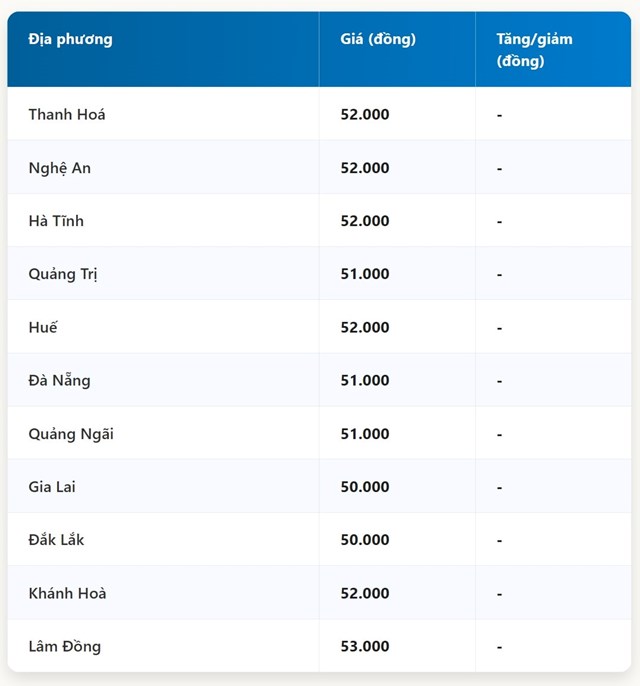 Gi&aacute; heo hơi h&ocirc;m nay 17/10 tại miền Trung &ndash; T&acirc;y Nguy&ecirc;n (Được B&aacute;o Nh&agrave; b&aacute;o v&agrave; C&ocirc;ng luận tổng hợp)