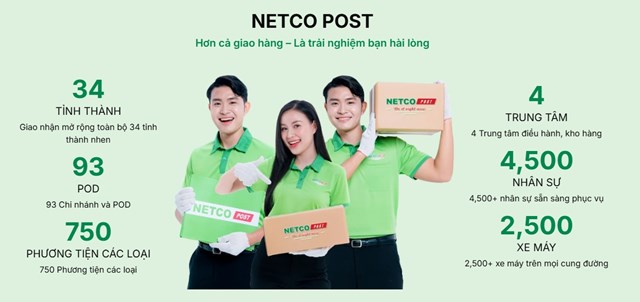 Netco Post: DN chuyển ph&#225;t vốn 127 tỷ, bị &#39;b&#234;u t&#234;n&#39; chậm đ&#243;ng BHXH - Ảnh 2