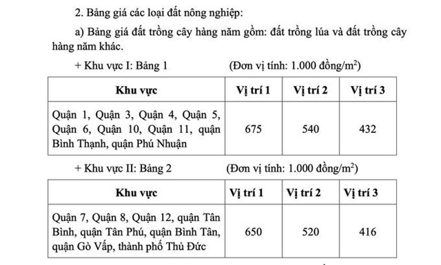 Tp.HCM ban h&#224;nh bảng gi&#225; đất mới, cao nhất 687 triệu đồng/m2 - Ảnh 1