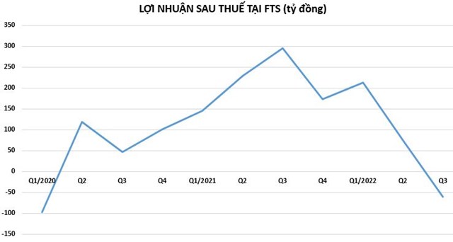 Loạt c&#244;ng ty chứng kho&#225;n lại th&#234;m một qu&#253; kinh doanh kh&#244;ng như &#253; - Ảnh 1