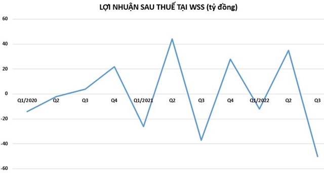 Loạt c&#244;ng ty chứng kho&#225;n lại th&#234;m một qu&#253; kinh doanh kh&#244;ng như &#253; - Ảnh 2