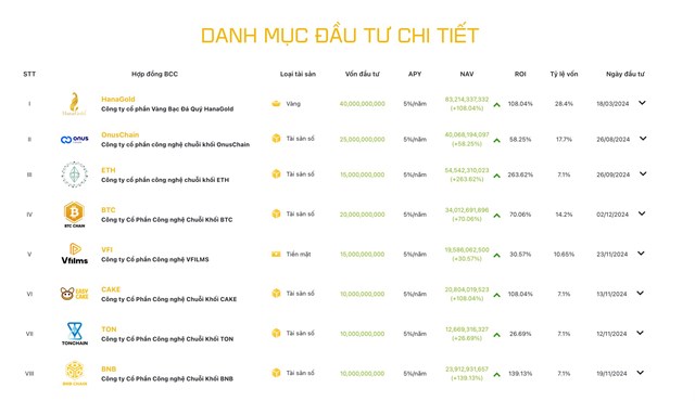 Lãi chưa tới 100 triệu, HVA vẫn nuôi tham vọng lập sàn tài sản số - Ảnh 2 Lãi chưa tới 100 triệu, HVA vẫn nuôi tham vọng lập sàn tài sản số - Ảnh 2
