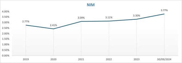 9 th&#225;ng đầu năm 2024 nhiều chỉ ti&#234;u quan trọng của Nam A Bank đ&#227; &#39;c&#225;n đ&#237;ch&#39; - Ảnh 3