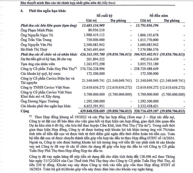 CMH Group chi 230 tỷ đồng nộp tiền sử dụng đất thay Tuấn Huy Phú Thọ CMH Group chi 230 tỷ đồng nộp tiền sử dụng đất thay Tuấn Huy Phú Thọ