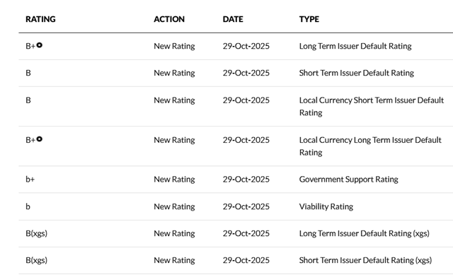 Nguồn: https://www.fitchratings.com Nguồn: https://www.fitchratings.com