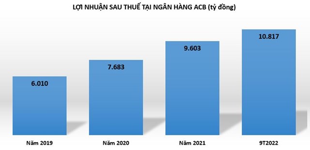 Lợi nhuận loạt ng&#226;n h&#224;ng tăng mạnh nhờ giảm tr&#237;ch lập dự ph&#242;ng rủi ro t&#237;n dụng - Ảnh 1