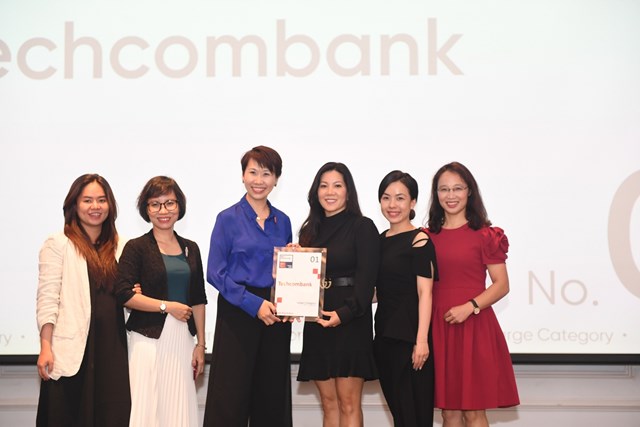 Techcombank &ndash; Nơi l&agrave;m việc xuất sắc nhất Việt Nam 2023