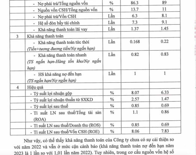 Một số chỉ ti&ecirc;u t&agrave;i ch&iacute;nh cơ bản của&nbsp;C&ocirc;ng ty cổ phần Đầu tư x&acirc;y dựng Số 1 M&ecirc; K&ocirc;ng