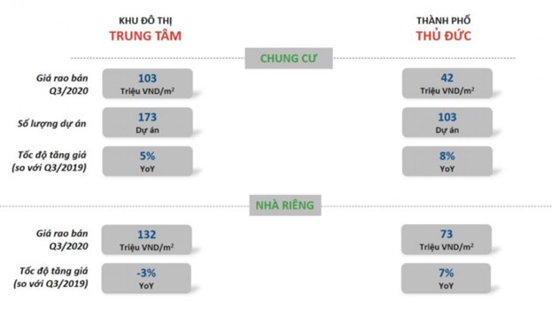 Nguồn: Batdongsan.com.vn &nbsp;