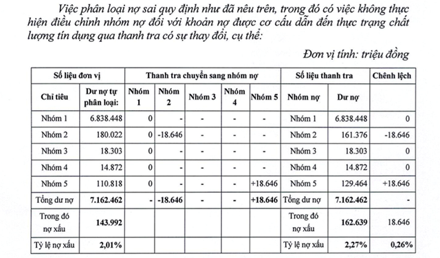 OCB Đồng Nai d&#237;nh vi phạm khi mua lại tr&#225;i phiếu doanh nghiệp đ&#227; b&#225;n - Ảnh 2