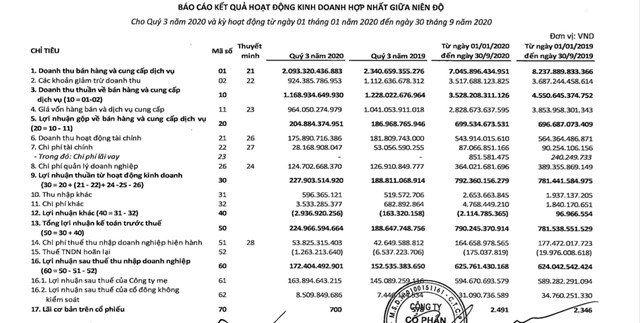 Lợi nhuận ng&#224;nh bảo hiểm thời Covid-19 - Ảnh 5