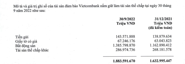 Nguồn: BCTC hợp nhất qu&yacute; 3/2022 tại Vietcombank.