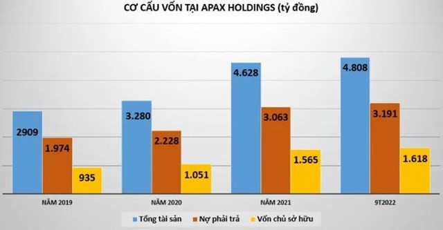 Cổ phiếu IBC của Apax Holdings giảm s&#224;n li&#234;n tiếp sau loạt tin đồn - Ảnh 1