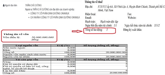 C&ocirc;ng ty Ogranic hiện c&oacute; vốn điều lệ đăng k&yacute; hoạt động ở mức 20 tỷ đồng với 5 lao động...