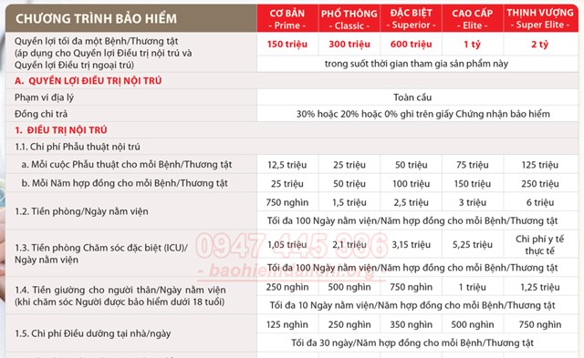 Thẻ CSSK trong bảo hiểm nh&acirc;n thọ lu&ocirc;n c&oacute; giới hạn phụ, người mua cần hiểu r&otilde; trước khi tham gia