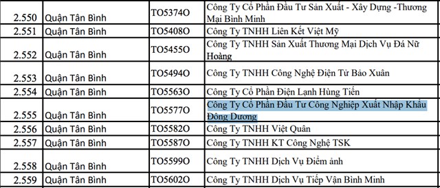 C&ocirc;ng ty cổ phần Đầu tư c&ocirc;ng nghiệp Xuất nhập khẩu Đ&ocirc;ng Dương đang c&oacute; 46 th&aacute;ng chậm đ&oacute;ng BHXH với số tiền chậm đ&oacute;ng gần 6 tỷ đồng