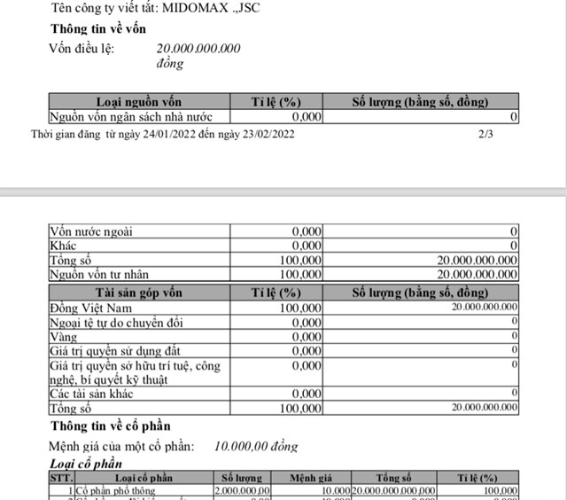 C&ocirc;ng ty cổ phần Midomax Việt Nam (Midomax Việt Nam) c&oacute; vốn điều lệ 20 tỷ đồng