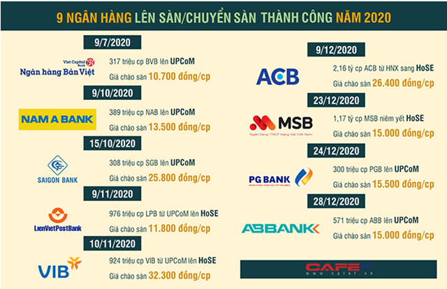 10 sự kiện t&#224;i ch&#237;nh - ng&#226;n h&#224;ng nổi bật năm 2020 - Ảnh 11