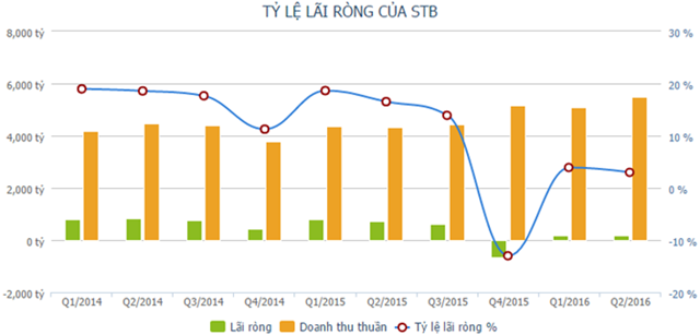 STB – Thời oanh liệt nay c&#242;n đ&#226;u - Ảnh 3