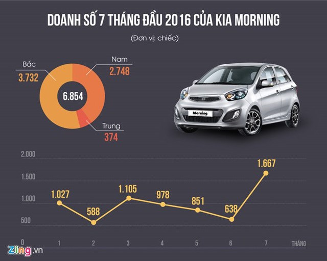  Những mẫu xe cỡ nhỏ sẽ ngày càng được ưa chuộng do thuế thấp. 