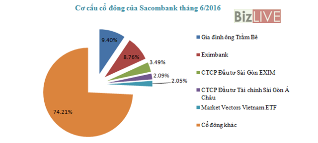 STB – Thời oanh liệt nay c&#242;n đ&#226;u - Ảnh 2