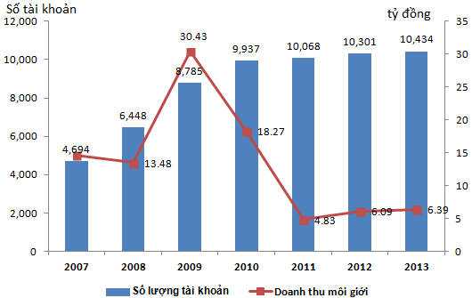 KLS: Có 20 triệu cổ phiếu quỹ giá bình quân 8.700 đồng/cp (4)